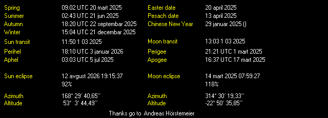 Additional Moon facts from Weather-Display