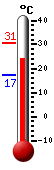 Trenutno: 29.6, Maks: 29.8, Min: 17.3