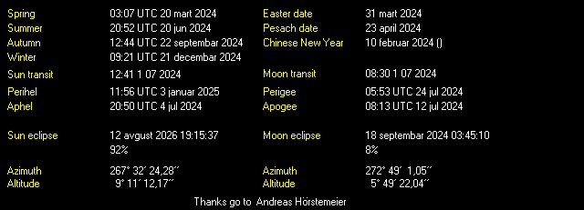 Additional Moon facts from Weather-Display