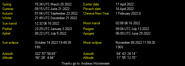 Additional Moon facts from Weather-Display