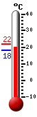 Trenutno: 18.6, Maks: 21.8, Min: 18.6