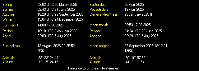 Additional Moon facts from Weather-Display