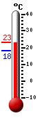 Trenutno: 18.4, Maks: 23.0, Min: 18.4